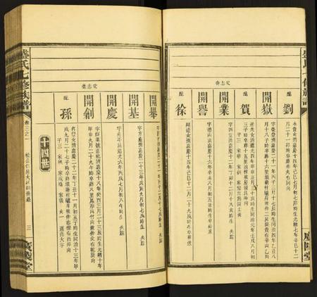 湖南盛氏族谱-盛氏七修族谱.pdf电子版插图3 湖南盛氏族谱-盛氏七修族谱.pdf电子版插图3