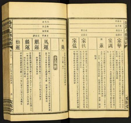 湖南盛氏族谱-盛氏七修族谱.pdf电子版插图4 湖南盛氏族谱-盛氏七修族谱.pdf电子版插图4