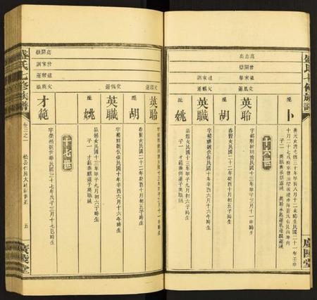 湖南盛氏族谱-盛氏七修族谱.pdf电子版插图5 湖南盛氏族谱-盛氏七修族谱.pdf电子版插图5