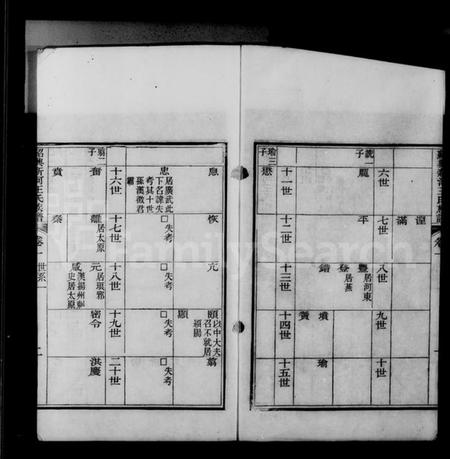 浙江王氏族谱-绍兴新河王氏族谱 [10卷].pdf电子版插图5