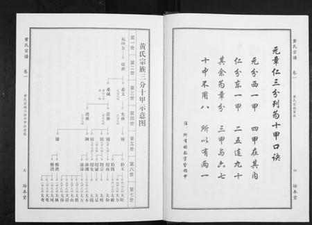 湖北黄氏族谱-黄氏宗谱.pdf电子版插图3 湖北黄氏族谱-黄氏宗谱.pdf电子版插图3