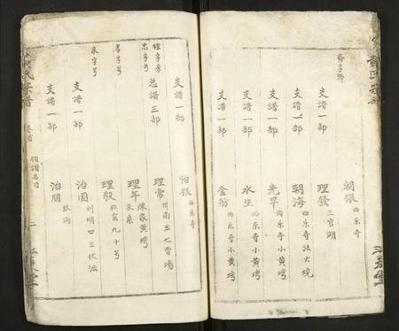 湖北黄氏族谱-黄氏宗谱.pdf电子版插图5