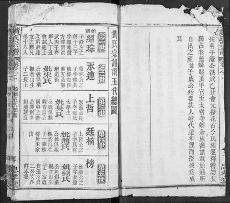 湖北黄氏族谱-黄氏宗谱.pdf电子版插图3