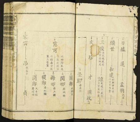 江西匡氏族谱-富田匡氏族谱.pdf电子版插图2 江西匡氏族谱-富田匡氏族谱.pdf电子版插图2