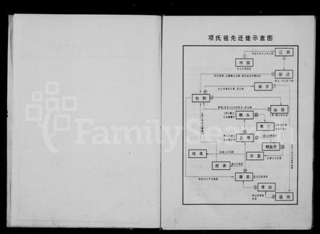 浙江项氏族谱-缙云项氏宗谱 [7卷].pdf电子版插图4