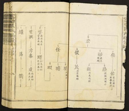 江西匡氏族谱-富田匡氏族谱.pdf电子版插图4 江西匡氏族谱-富田匡氏族谱.pdf电子版插图4