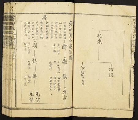 江西匡氏族谱-富田匡氏族谱.pdf电子版插图5 江西匡氏族谱-富田匡氏族谱.pdf电子版插图5