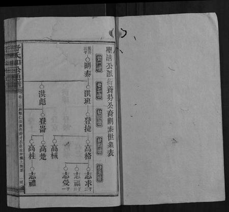 湖南舒氏族谱-舒氏和公通谱.pdf电子版插图1 湖南舒氏族谱-舒氏和公通谱.pdf电子版插图1