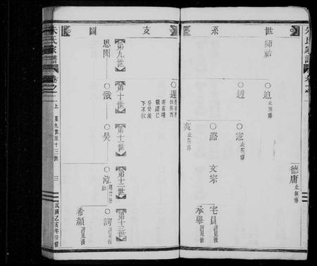 浙江朱氏族谱-义阳朱氏家谱.pdf电子版插图5