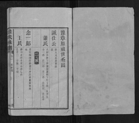 湖南眭氏族谱-眭氏四修族谱[5卷].pdf电子版插图1