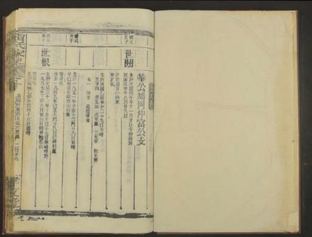 江西雷氏族谱-雷氏家史[11卷及卷首].pdf电子版插图1