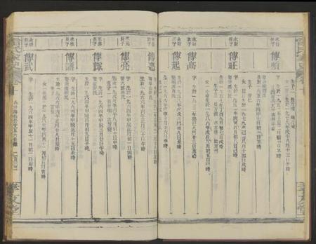 江西雷氏族谱-雷氏家史[11卷及卷首].pdf电子版插图5