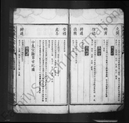 江西黎氏族谱-版城黎氏八修族谱.pdf电子版插图3 江西黎氏族谱-版城黎氏八修族谱.pdf电子版插图3