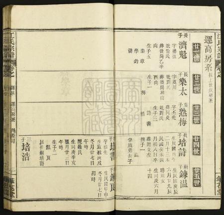 湖北江氏族谱-江氏宗谱.pdf电子版插图3 湖北江氏族谱-江氏宗谱.pdf电子版插图3