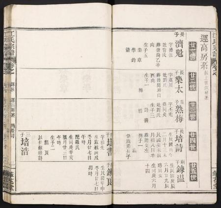 湖北江氏族谱-江氏宗谱.pdf电子版插图3 湖北江氏族谱-江氏宗谱.pdf电子版插图3