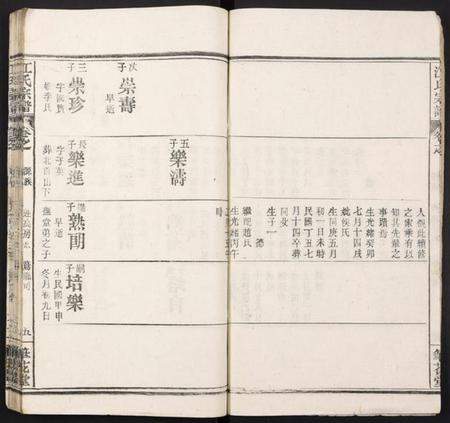 湖北江氏族谱-江氏宗谱.pdf电子版插图5 湖北江氏族谱-江氏宗谱.pdf电子版插图5