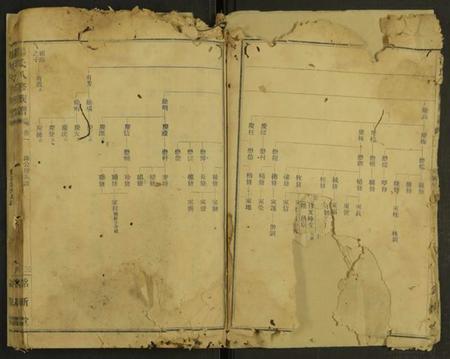 湖南汤氏族谱-汤氏八修族谱 [21卷及卷末].pdf电子版插图5