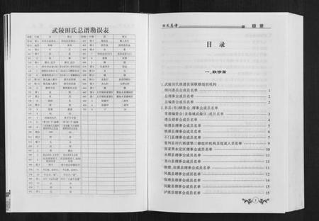 湖南田氏族谱-武陵地域田氏总谱.pdf电子版插图2 湖南田氏族谱-武陵地域田氏总谱.pdf电子版插图2