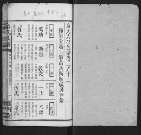 湖南童氏族谱-童氏六修族谱.pdf电子版插图1