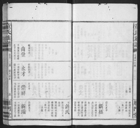 湖南童氏族谱-童氏六修族谱.pdf电子版插图4