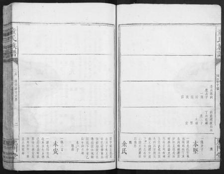 湖南童氏族谱-童氏宗谱.pdf电子版插图2