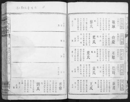 湖南童氏族谱-童氏宗谱.pdf电子版插图3