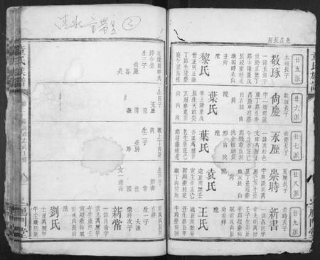 湖南童氏族谱-童氏宗谱.pdf电子版插图3 湖南童氏族谱-童氏宗谱.pdf电子版插图3