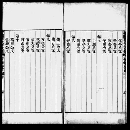 江苏蒋氏族谱-娄关蒋氏本支录右编 [12卷,首末各1卷].pdf电子版插图5