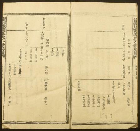 江西李氏族谱-寗都城西李氏八修族谱.pdf电子版插图4