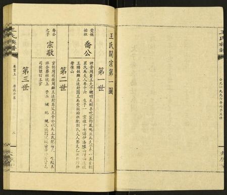 湖南王氏族谱-浏阳平乐园王氏族谱.pdf电子版插图2