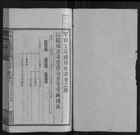 湖南王氏族谱-牢田王氏续修族谱.pdf电子版插图1 湖南王氏族谱-牢田王氏续修族谱.pdf电子版插图1