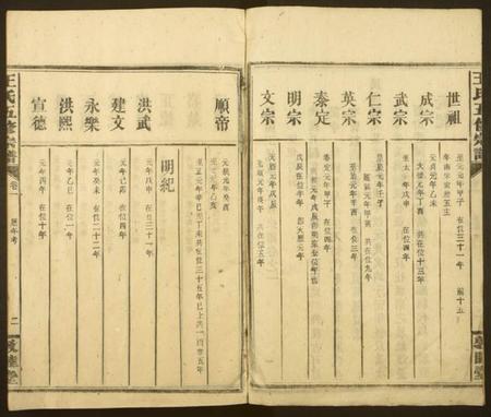 湖南王氏族谱-王氏五修宗谱.pdf电子版插图2