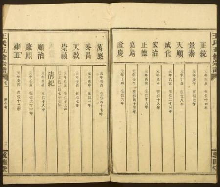 湖南王氏族谱-王氏五修宗谱.pdf电子版插图3