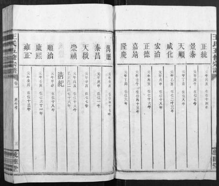 湖南王氏族谱-王氏五修宗谱.pdf电子版插图3