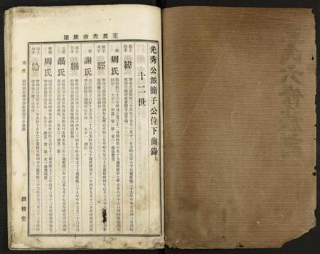 湖南王氏族谱-王氏六修族谱 [残卷].pdf电子版插图1