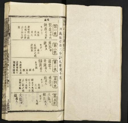 湖北靖氏族谱-靖氏宗谱.pdf电子版插图1 湖北靖氏族谱-靖氏宗谱.pdf电子版插图1