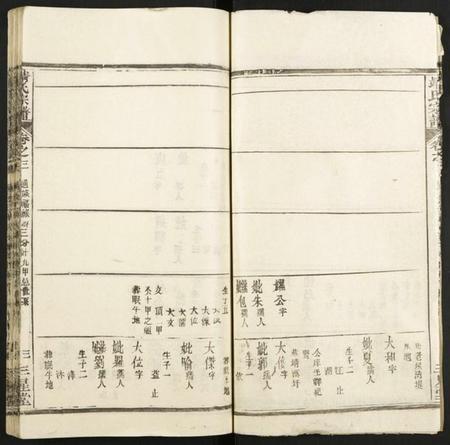 湖北靖氏族谱-靖氏宗谱.pdf电子版插图3 湖北靖氏族谱-靖氏宗谱.pdf电子版插图3