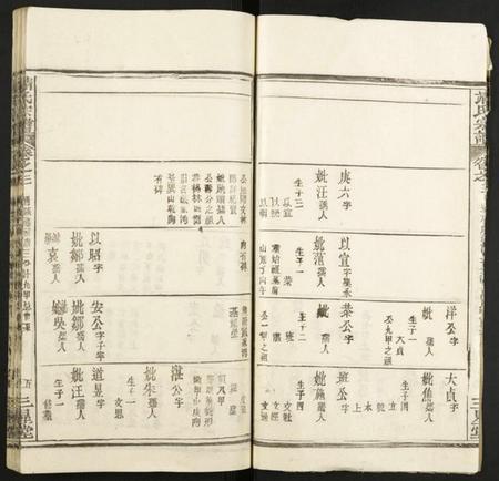 湖北靖氏族谱-靖氏宗谱.pdf电子版插图5 湖北靖氏族谱-靖氏宗谱.pdf电子版插图5