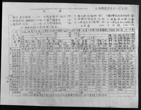 江西李氏族谱-高滩李氏八修族谱.pdf电子版插图5 江西李氏族谱-高滩李氏八修族谱.pdf电子版插图5