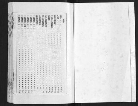 湖南王氏族谱-王氏族谱.pdf电子版插图1 湖南王氏族谱-王氏族谱.pdf电子版插图1