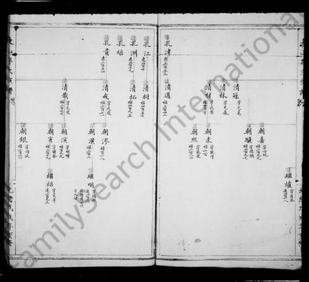 浙江郑氏族谱-表山郑氏族谱.pdf电子版插图3 浙江郑氏族谱-表山郑氏族谱.pdf电子版插图3