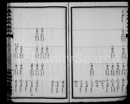 浙江郑氏族谱-表山郑氏族谱.pdf电子版插图5 浙江郑氏族谱-表山郑氏族谱.pdf电子版插图5