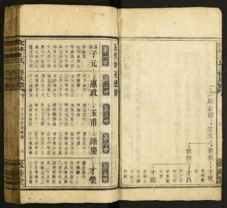 湖南王氏族谱-皮林王氏三修族谱.pdf电子版插图3 湖南王氏族谱-皮林王氏三修族谱.pdf电子版插图3