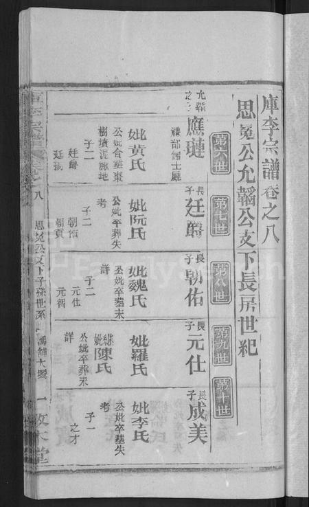 湖北库氏族谱-库李宗谱 [21卷,首4卷].pdf电子版插图3