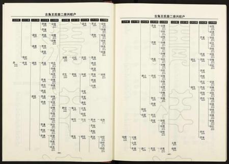 湖南王氏族谱-黄梅兴旺户王氏宗谱 [3卷].pdf电子版插图5