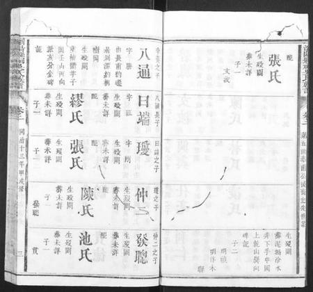 湖南吴氏族谱-浏阳县祠吴氏族谱.pdf电子版插图3 湖南吴氏族谱-浏阳县祠吴氏族谱.pdf电子版插图3