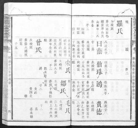 湖南吴氏族谱-浏阳县祠吴氏族谱.pdf电子版插图4 湖南吴氏族谱-浏阳县祠吴氏族谱.pdf电子版插图4