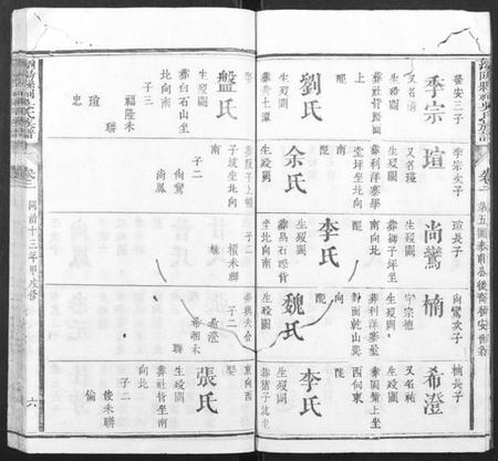 湖南吴氏族谱-浏阳县祠吴氏族谱.pdf电子版插图5 湖南吴氏族谱-浏阳县祠吴氏族谱.pdf电子版插图5