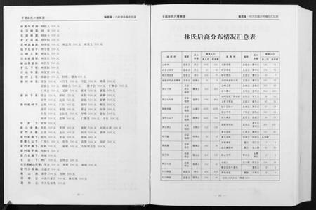 江西林氏族谱-林氏六修族谱 [2卷].pdf电子版插图4