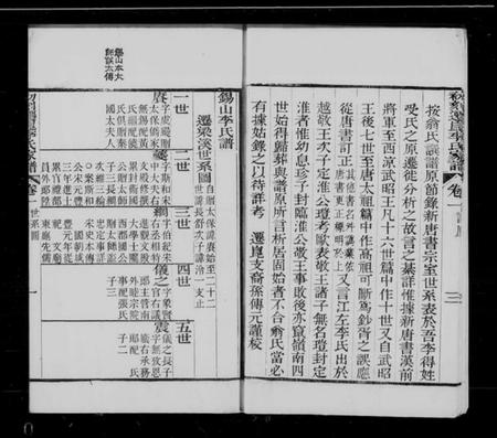 江苏李氏族谱-迁崑李氏家谱 [10卷].pdf电子版插图5